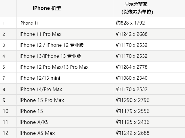 苹高淳果维修分享iPhone主屏幕壁纸显得模糊怎么办