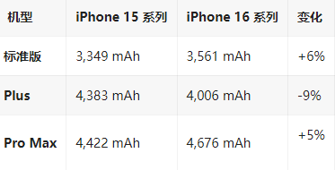 高淳苹果16维修分享iPhone16/Pro系列机模再曝光