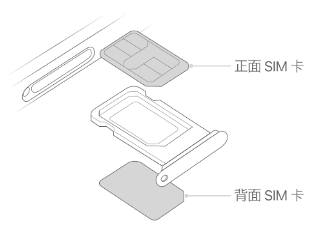 高淳苹果15维修分享iPhone15出现'无SIM卡'怎么办