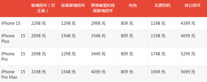 高淳苹果15维修站中心分享修iPhone15划算吗