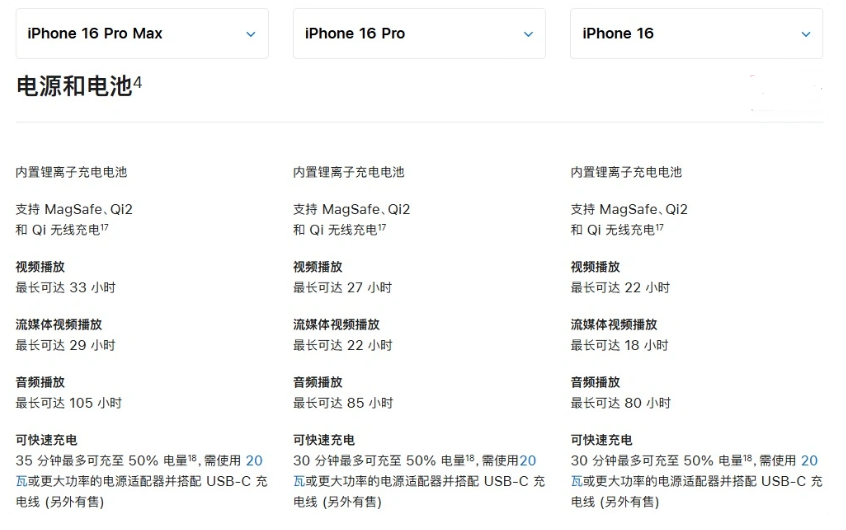 高淳苹果手机维修分享 iPhone 16 目前实测充电峰值功率不超过 39W 